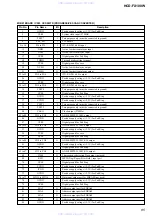 Предварительный просмотр 85 страницы Sony HCD-FX100W Service Manual