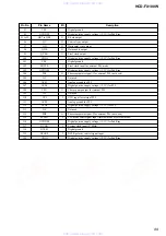 Предварительный просмотр 89 страницы Sony HCD-FX100W Service Manual