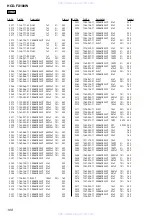 Предварительный просмотр 108 страницы Sony HCD-FX100W Service Manual