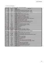 Preview for 33 page of Sony HCD-FX300i AEP Service Manual