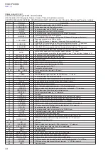 Preview for 34 page of Sony HCD-FX300i AEP Service Manual