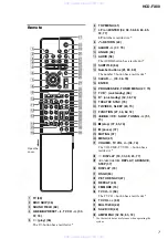 Предварительный просмотр 7 страницы Sony HCD-FX80 - Dvd / Reciever Component Service Manual