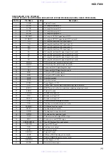 Предварительный просмотр 75 страницы Sony HCD-FX80 - Dvd / Reciever Component Service Manual