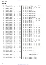 Предварительный просмотр 98 страницы Sony HCD-FX80 - Dvd / Reciever Component Service Manual