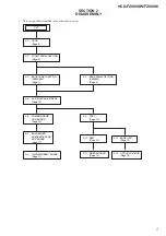 Preview for 7 page of Sony HCD-FZ900KW Service Manual