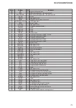 Предварительный просмотр 75 страницы Sony HCD-FZ900KW Service Manual