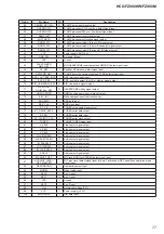 Предварительный просмотр 77 страницы Sony HCD-FZ900KW Service Manual