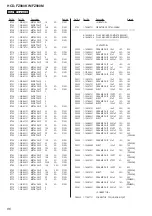 Preview for 86 page of Sony HCD-FZ900KW Service Manual