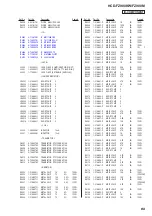 Preview for 89 page of Sony HCD-FZ900KW Service Manual