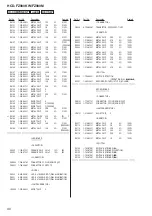 Preview for 90 page of Sony HCD-FZ900KW Service Manual