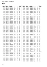 Preview for 92 page of Sony HCD-FZ900KW Service Manual