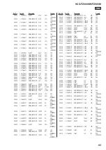 Предварительный просмотр 93 страницы Sony HCD-FZ900KW Service Manual