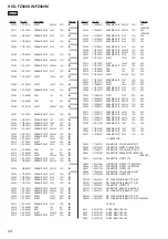 Предварительный просмотр 94 страницы Sony HCD-FZ900KW Service Manual