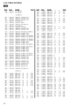 Предварительный просмотр 96 страницы Sony HCD-FZ900KW Service Manual