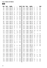 Preview for 98 page of Sony HCD-FZ900KW Service Manual