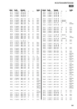 Предварительный просмотр 99 страницы Sony HCD-FZ900KW Service Manual