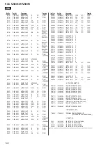 Предварительный просмотр 100 страницы Sony HCD-FZ900KW Service Manual