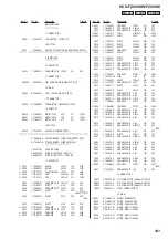 Предварительный просмотр 101 страницы Sony HCD-FZ900KW Service Manual