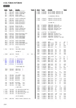 Предварительный просмотр 102 страницы Sony HCD-FZ900KW Service Manual