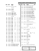 Preview for 46 page of Sony HCD-G101 Service Manual