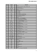 Предварительный просмотр 77 страницы Sony HCD-GN100D Service Manual