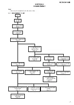 Предварительный просмотр 7 страницы Sony HCD-GN1100D Service Manual