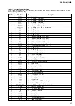 Предварительный просмотр 65 страницы Sony HCD-GN1100D Service Manual