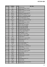 Предварительный просмотр 67 страницы Sony HCD-GN1100D Service Manual