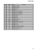 Предварительный просмотр 69 страницы Sony HCD-GN1100D Service Manual