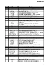 Предварительный просмотр 71 страницы Sony HCD-GN1100D Service Manual