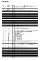 Предварительный просмотр 72 страницы Sony HCD-GN1100D Service Manual