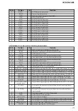 Preview for 73 page of Sony HCD-GN1100D Service Manual