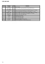 Preview for 74 page of Sony HCD-GN1100D Service Manual