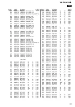 Предварительный просмотр 93 страницы Sony HCD-GN1100D Service Manual