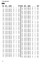 Предварительный просмотр 94 страницы Sony HCD-GN1100D Service Manual