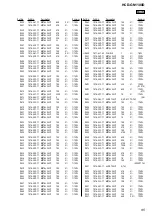 Preview for 95 page of Sony HCD-GN1100D Service Manual