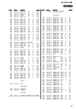 Preview for 99 page of Sony HCD-GN1100D Service Manual