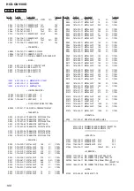 Preview for 100 page of Sony HCD-GN1100D Service Manual