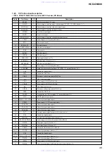 Предварительный просмотр 49 страницы Sony HCD-GN600 Service Manual