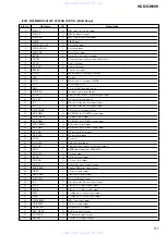 Preview for 51 page of Sony HCD-GN600 Service Manual