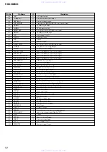 Preview for 52 page of Sony HCD-GN600 Service Manual