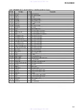 Preview for 53 page of Sony HCD-GN600 Service Manual