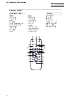 Предварительный просмотр 6 страницы Sony HCD-GN660 Service Manual