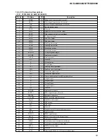 Предварительный просмотр 51 страницы Sony HCD-GN660 Service Manual