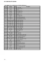 Предварительный просмотр 54 страницы Sony HCD-GN660 Service Manual