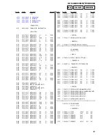 Предварительный просмотр 63 страницы Sony HCD-GN660 Service Manual