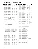 Предварительный просмотр 70 страницы Sony HCD-GN660 Service Manual