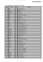 Preview for 51 page of Sony HCD-GN700 Service Manual