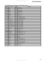 Preview for 53 page of Sony HCD-GN700 Service Manual