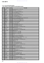 Предварительный просмотр 68 страницы Sony HCD-GN77D Service Manual